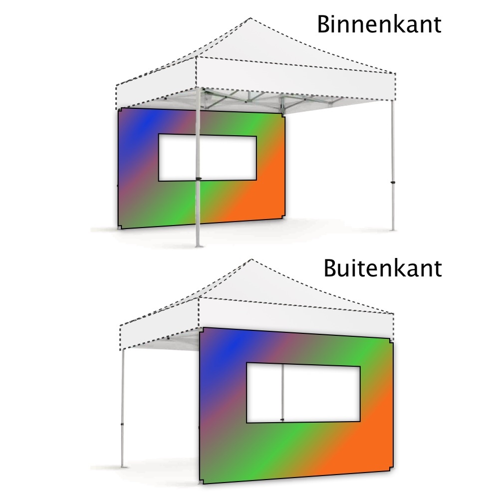 Binnen - en buitenkant