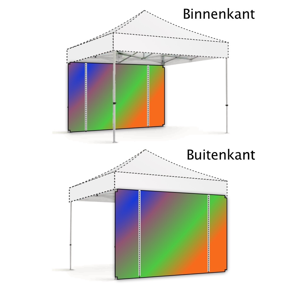 Binnen - en buitenkant
